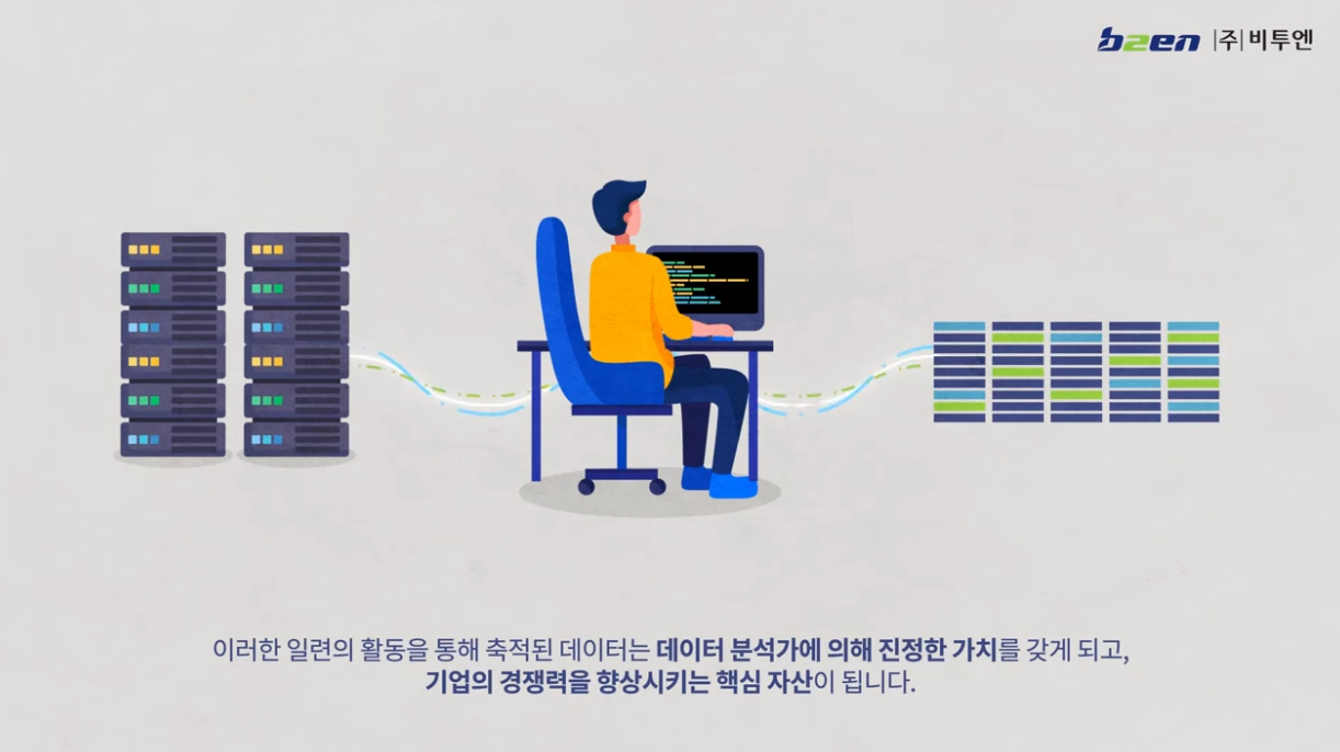 [홍보영상 모션그래픽] 비투엔 솔루션 홍보 동영상 (KOR) 이미지
