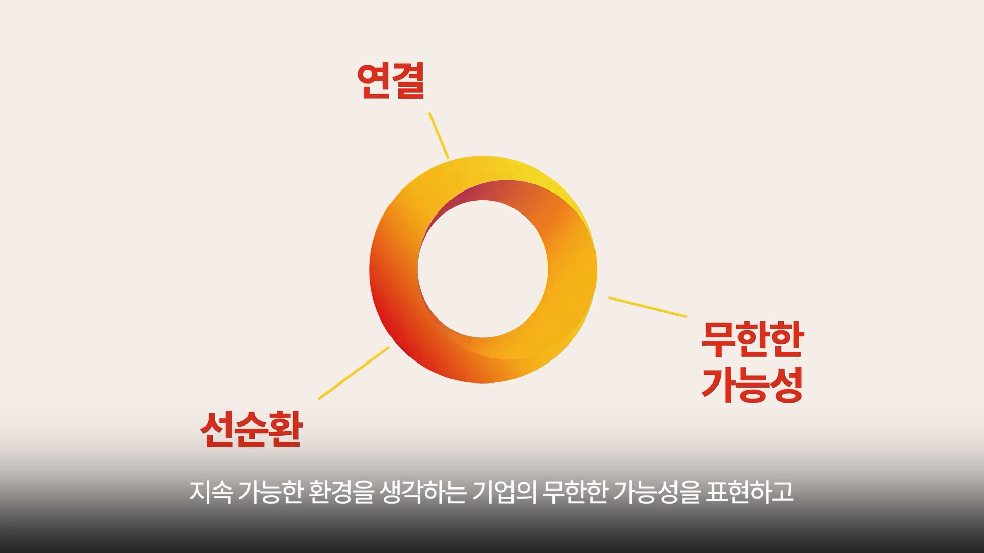 LX인터내셔널 ESG 경영 실천 영상 이미지