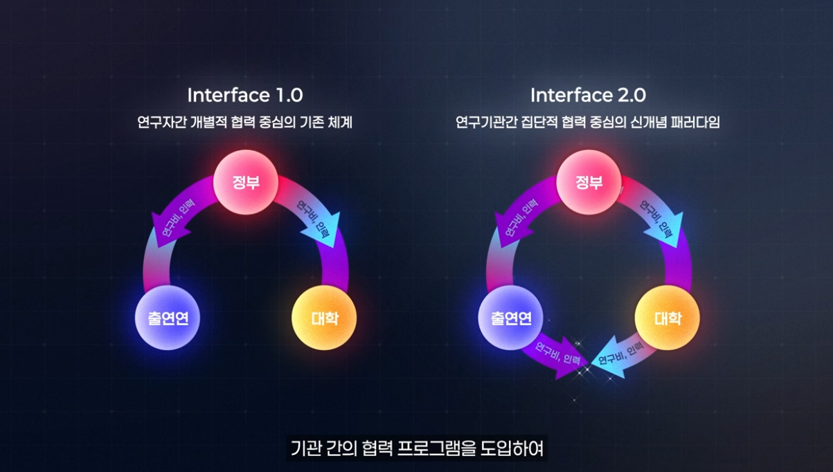 [모션그래픽] 포항공대 과제발표 이미지