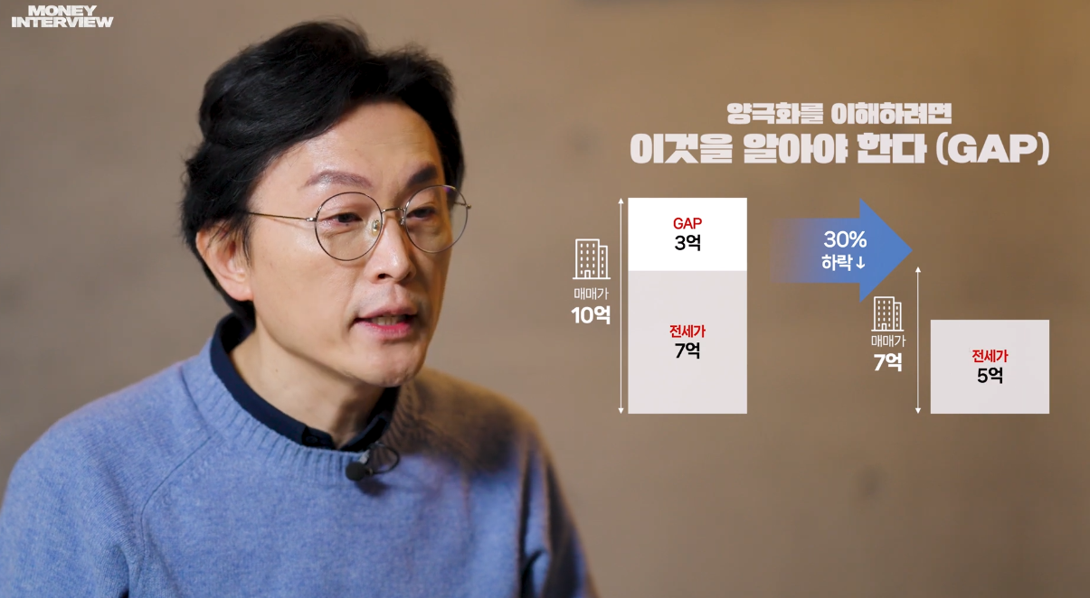 [인터뷰]EP.1-4 아파트 매수, 실패하지 않는 방법(feat.김경필 멘토)   시각의 정석 이미지