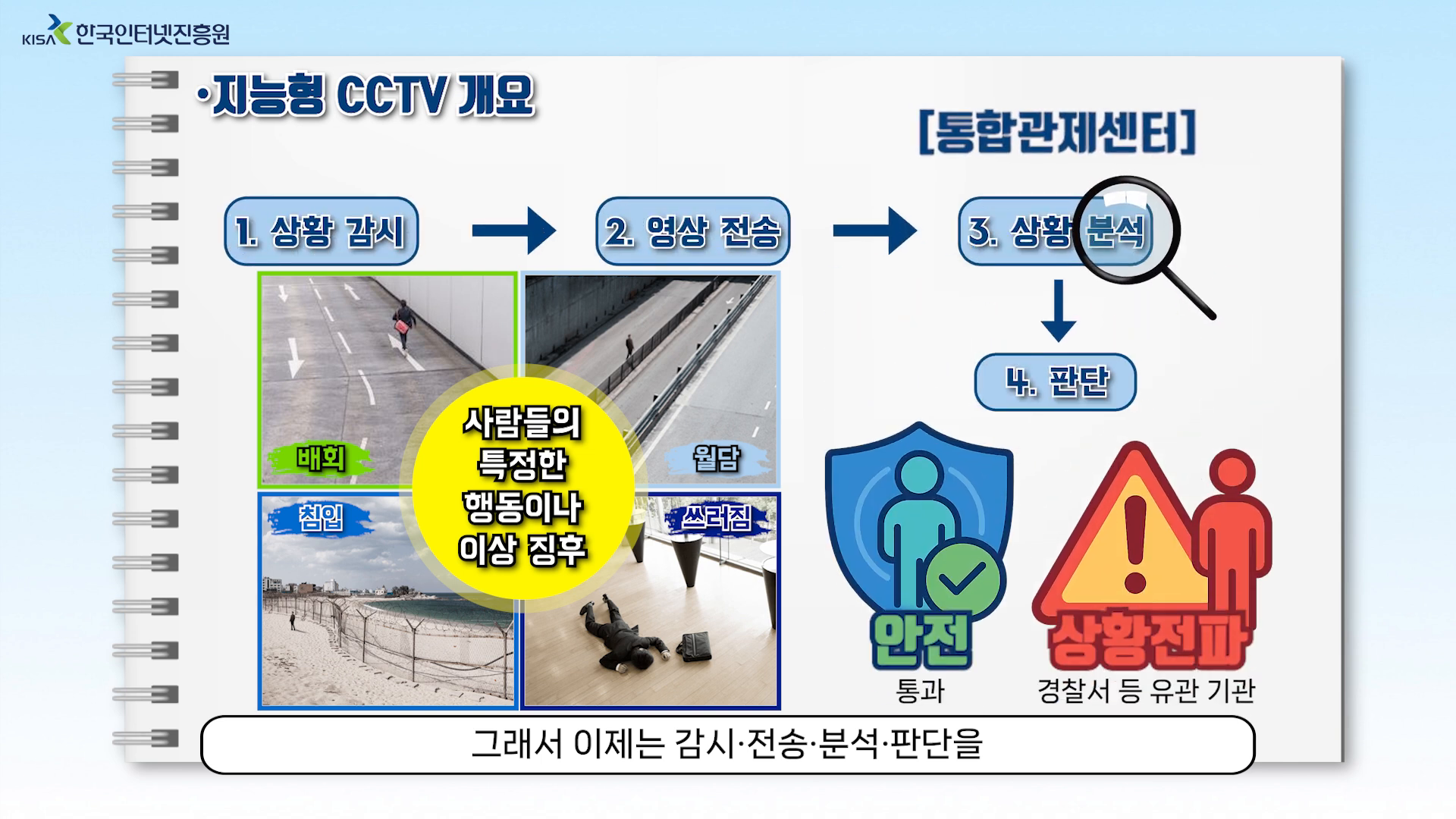 한국인터넷진흥원 교육 영상 이미지