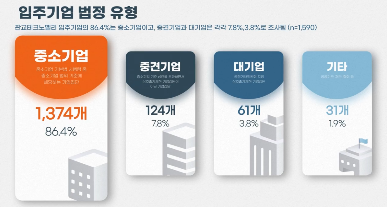 [모션그래픽] 판교테크노밸리 실태조사 이미지